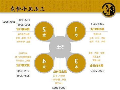 九运旺什么行业