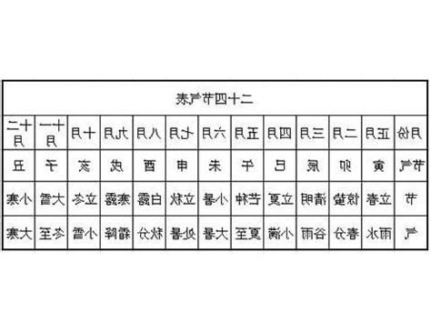 起運計算