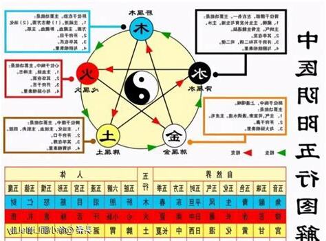 陰陽學説