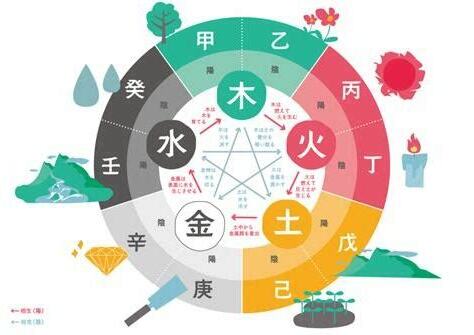 四柱全陽