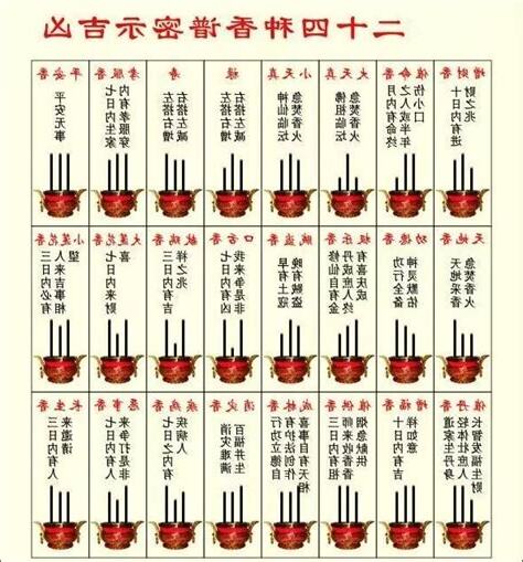 香譜暗示