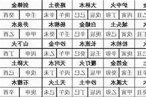 庚辰年五行