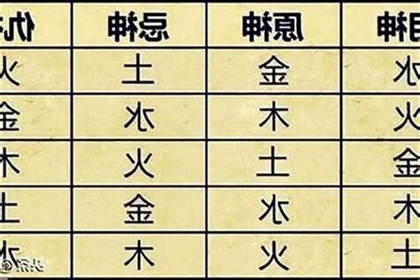 喜用神為金