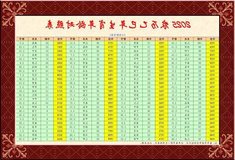 年次生肖对照表