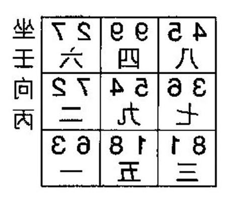 坐壬向丙八運
