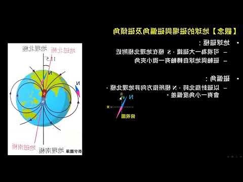 磁偏角計算