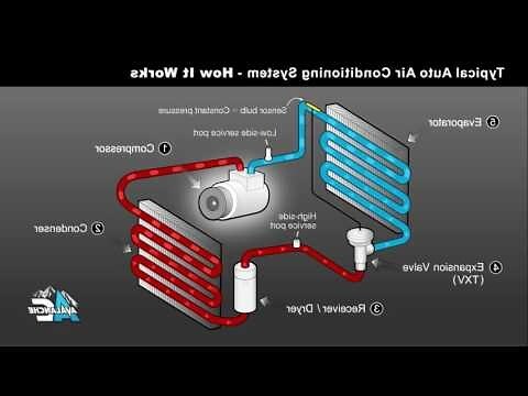 氣的原理