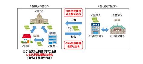 金14
