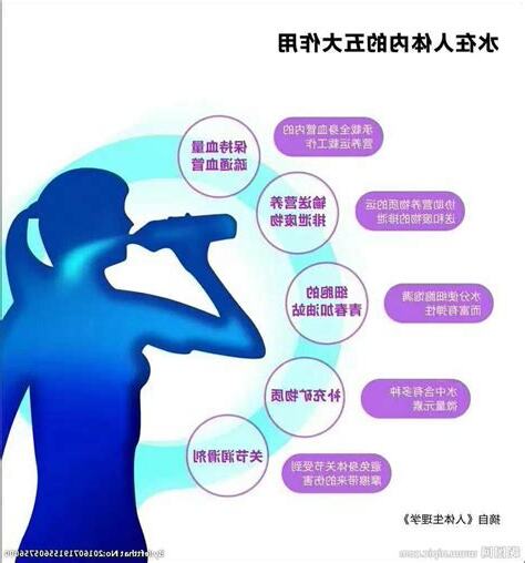 水的功能有哪些
