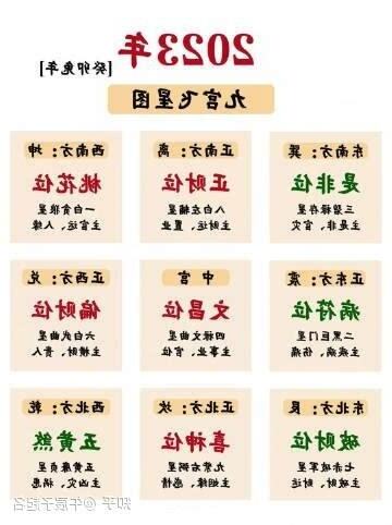 2023流年文昌位