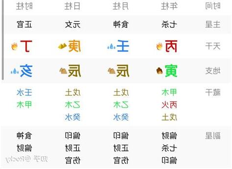 庚金怎麼算