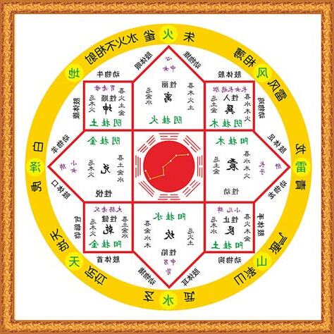 東南五行