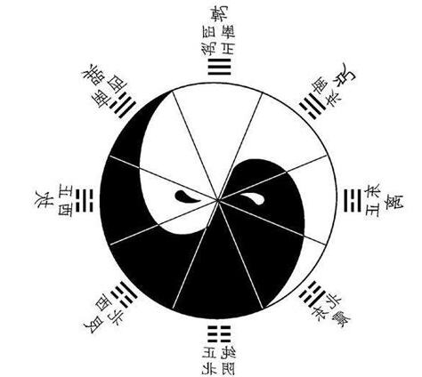 陰陽圖