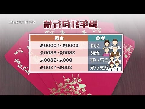 拿八字紅包包多少