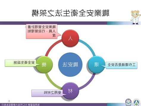 職業安全衛生法圖解