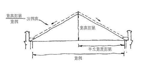 斜屋顶风水