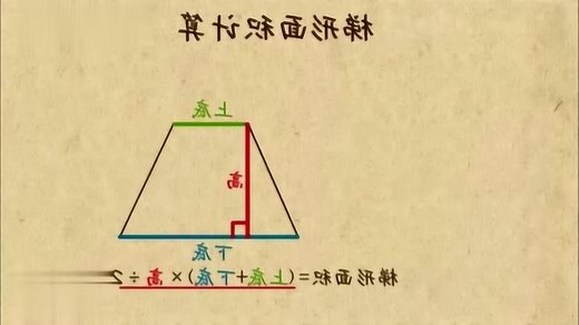 梯形格局