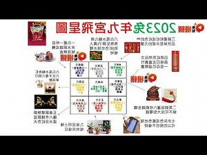 今年财位方向2023