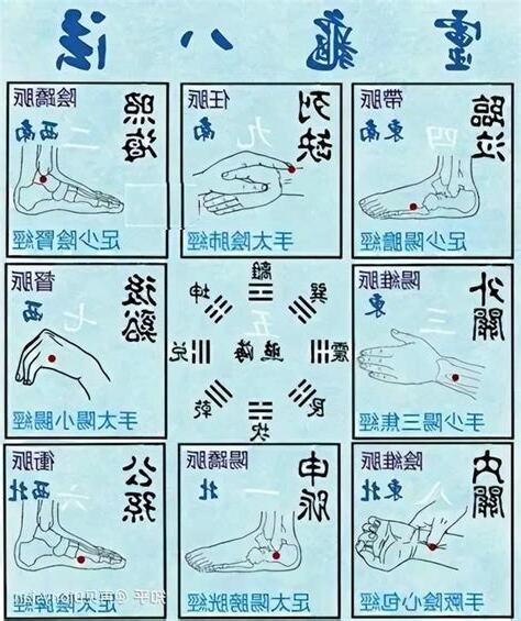 八法穴