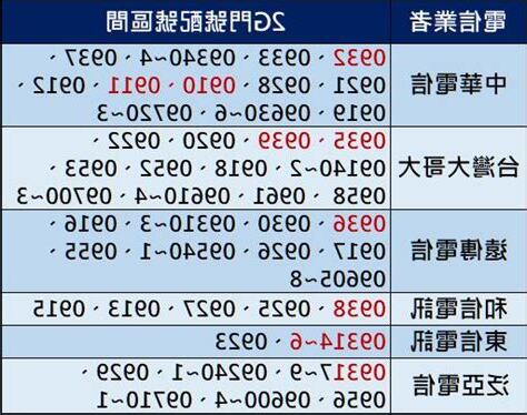 電話號碼吉凶新加坡