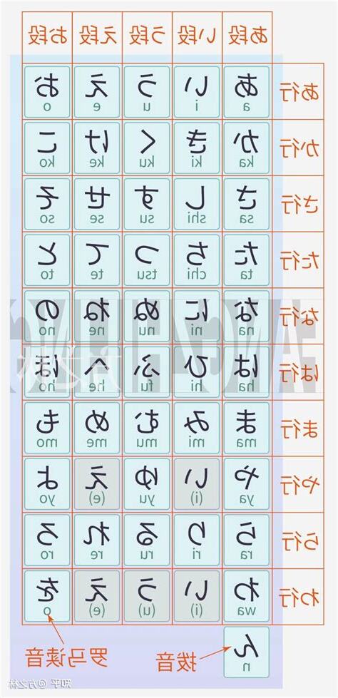 崴注音