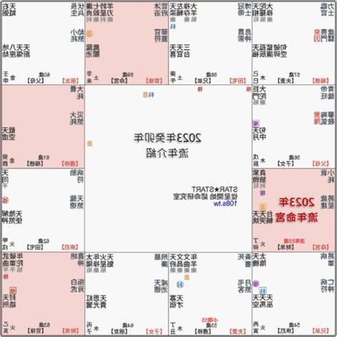 2023運勢分析