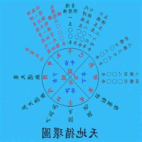 元會運世的計算與解説