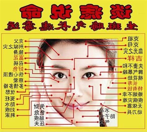 阴部长痣