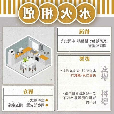 瓦斯爐水槽風水