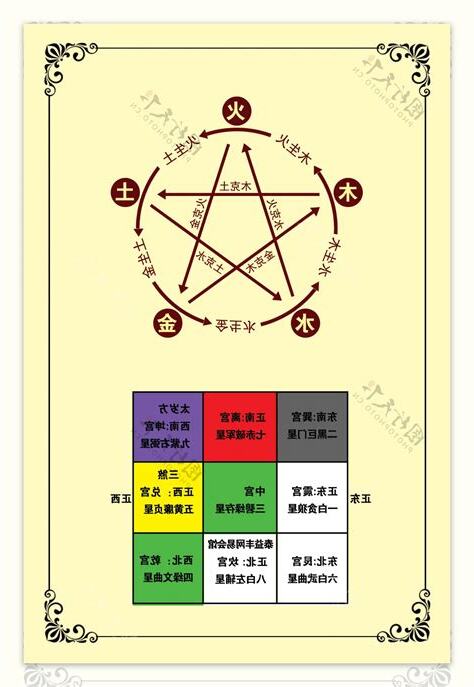 79年五行