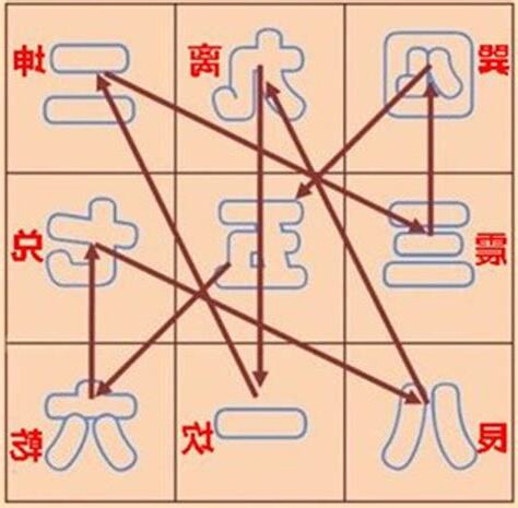 玄空飛星排盤2023