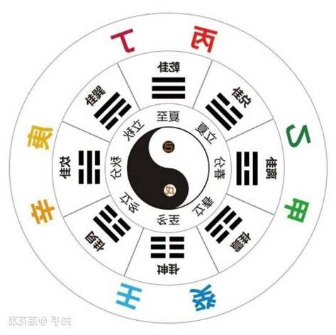 八字十天干