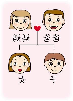核心家庭成員