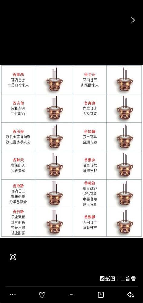 三柱香香谱
