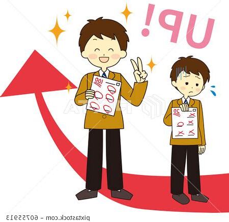 成績提升