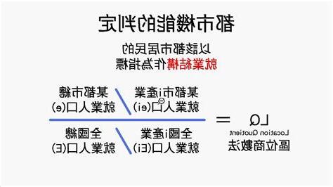什麼是商數