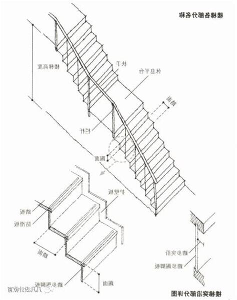 樓梯設計圖