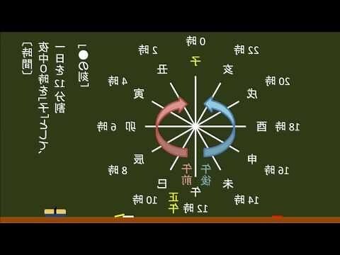 12天干時間
