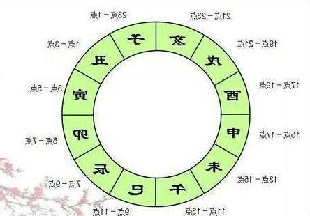 時辰八字陰陽