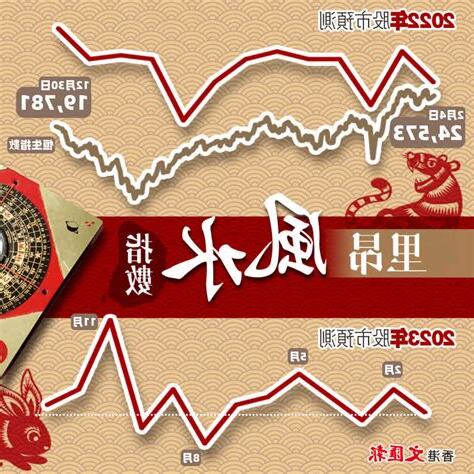風水指數