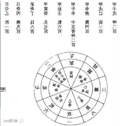 奇門遁甲口訣