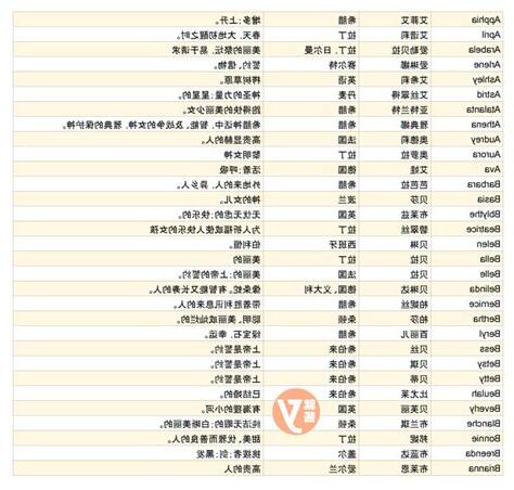 女生英文姓名