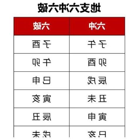 六沖