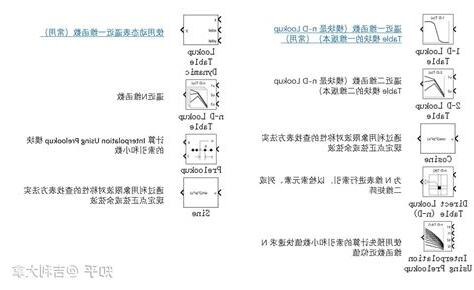 查表