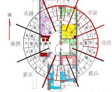 房子坐西南朝東北
