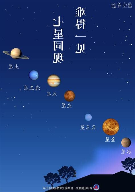 月亮火星同星座