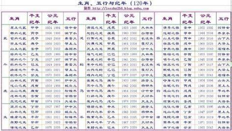 天合地合表