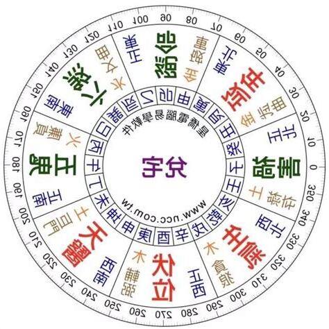 坐東南向西北九運