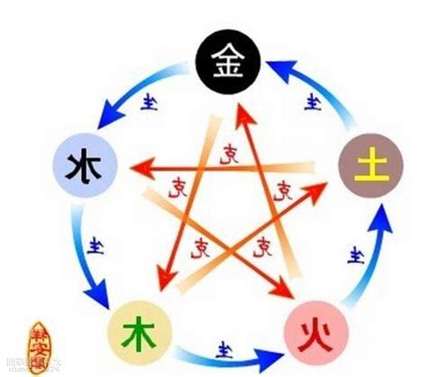 土色五行