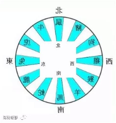 斗三煞